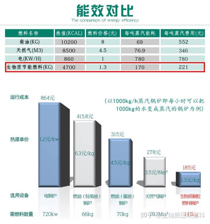 煤气和煤炭哪个省钱